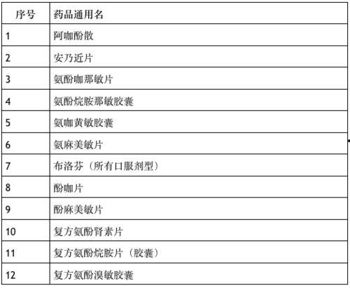 圣菲姆最新核心技能爆料,核心技能升级，战力再攀高峰！  第3张