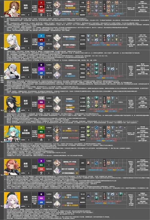 深空之眼3.2版本最新爆料,全新爆料揭示宇宙奥秘与未知挑战