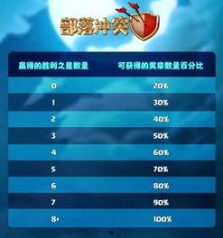 部落联赛爆料最新消息