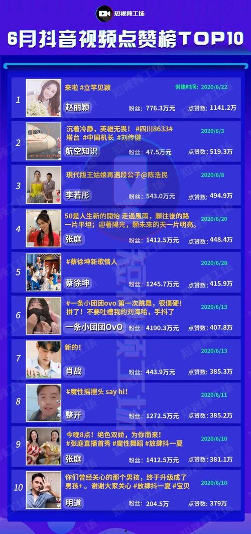 黑马爆料抖音视频,黑马爆款视频背后的秘密大曝光!  第2张 黑马爆料抖音视频,黑马爆款视频背后的秘密大曝光!  第2张