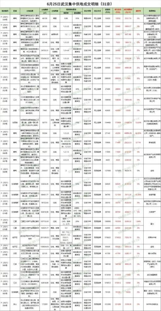 武汉微头条最新爆料信息,揭秘XX事件背后真相!