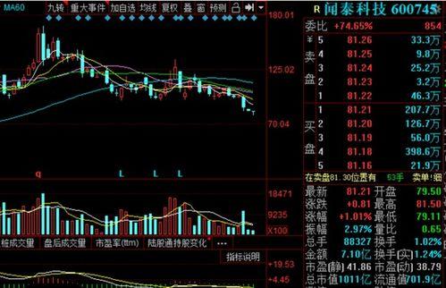 闻泰科技最新爆料信息网,揭秘芯片巨头最新动态与战略布局  第3张 闻泰科技最新爆料信息网,揭秘芯片巨头最新动态与战略布局  第3张