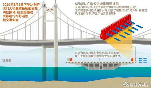 虎门大桥爆料视频大全集,揭秘工程奇迹背后的真相与争议  第3张 虎门大桥爆料视频大全集,揭秘工程奇迹背后的真相与争议  第3张