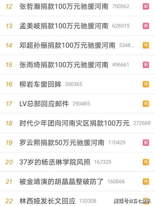娱乐圈热搜爆料,揭秘明星背后的秘密与争议  第2张 娱乐圈热搜爆料,揭秘明星背后的秘密与争议  第2张