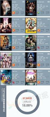 绝色蛊师免费观看在线,免费畅享，揭开神秘蛊术的奇幻之旅  第3张